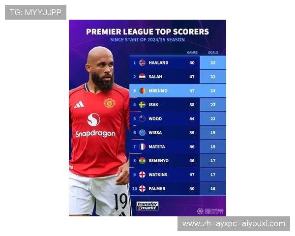 英超单赛季进球最多的球员及其进球方式分析