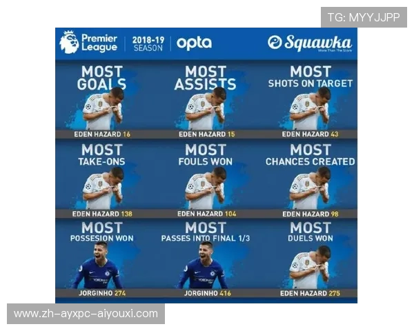 英超球员名单下载及赛季数据统计说明