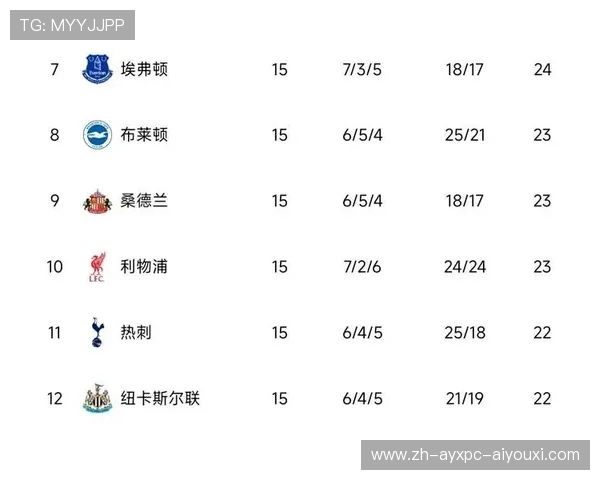 英超进攻球员排名及其对球队战绩的贡献分析